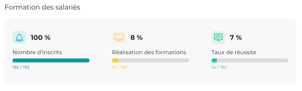 Employee training tracking dashboard