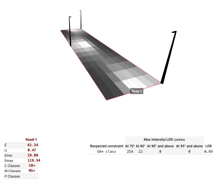 3D photometric road study — Signify product